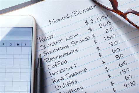 looking for a budget.